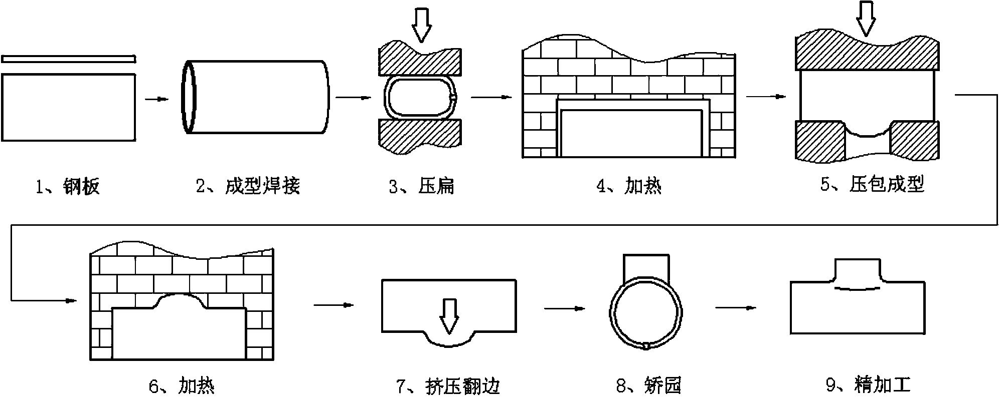 Novel hot extrusion tee joint forming process