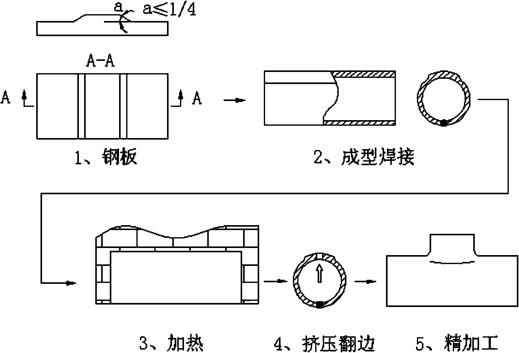 Novel hot extrusion tee joint forming process