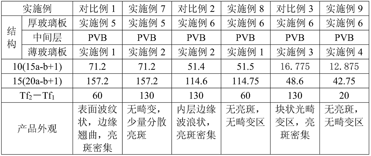 Laminated glass with asymmetric thickness and production method thereof