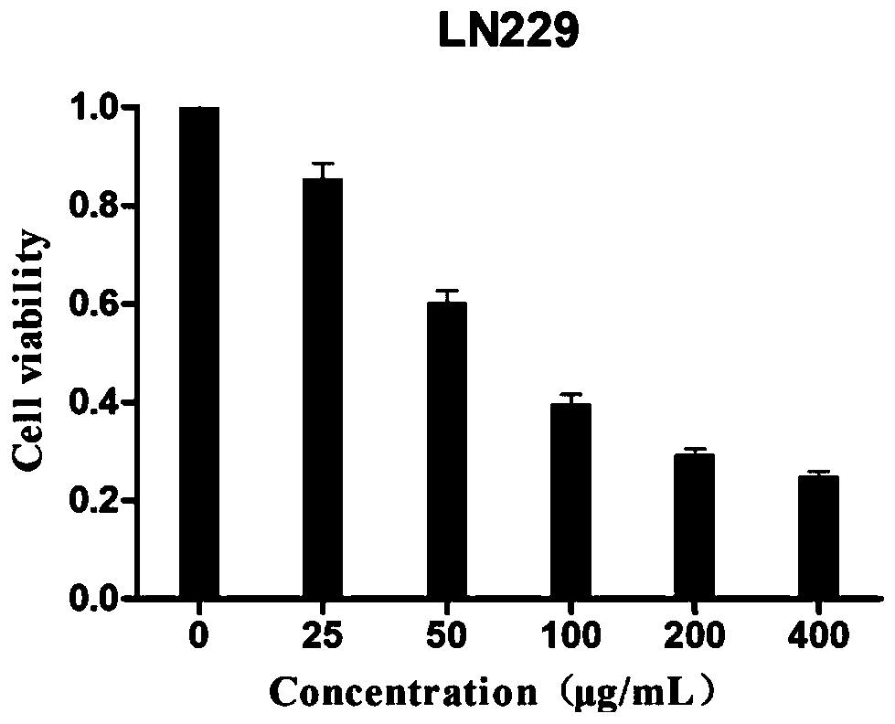 Metal-organic frameworks type nanometer drug and preparation method and application thereof