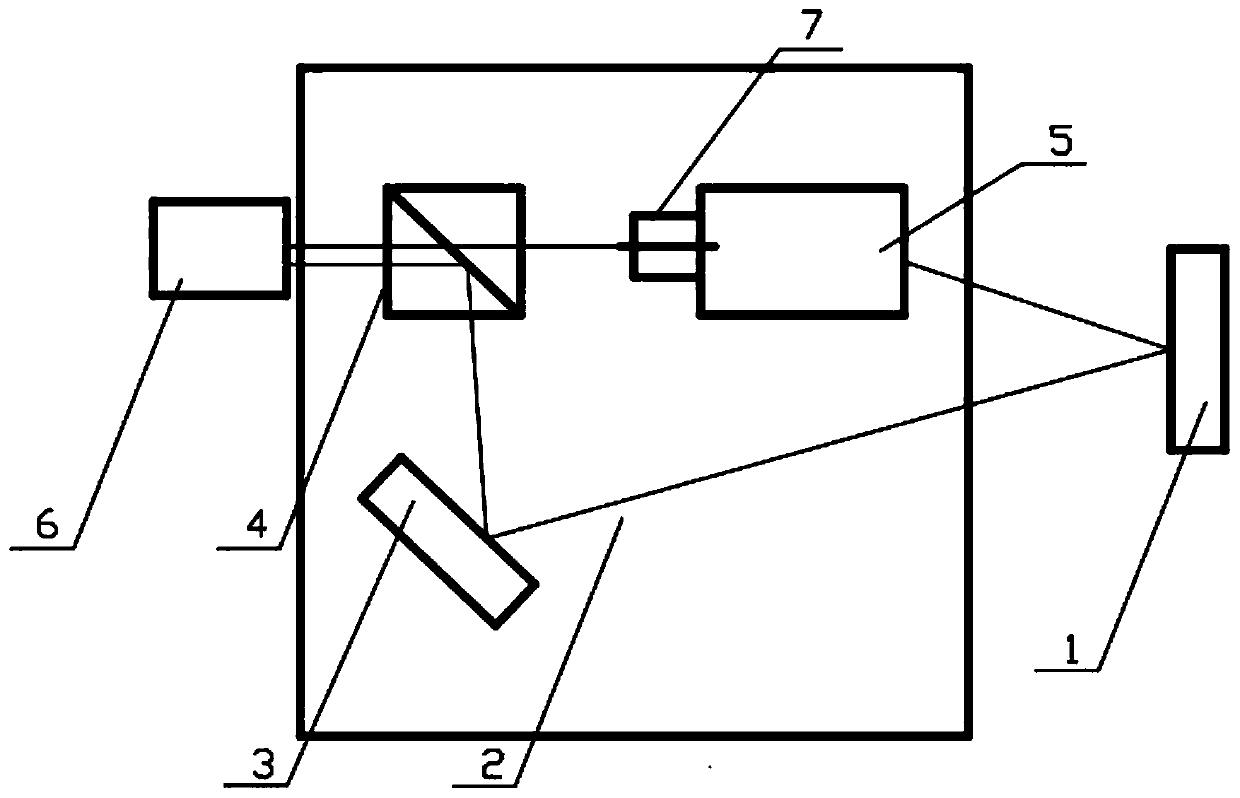 Device and method for testing delay index of observing and aiming equipment