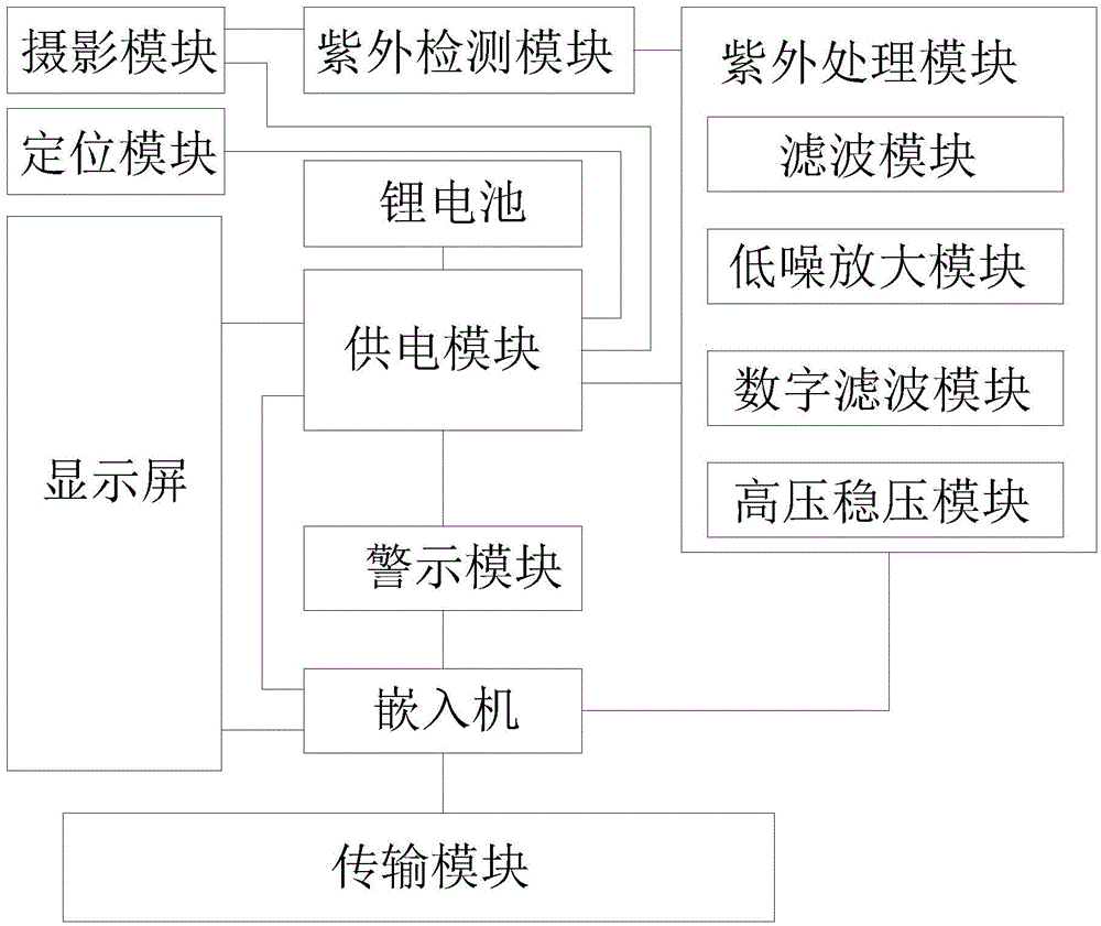 Micro electric spark detector