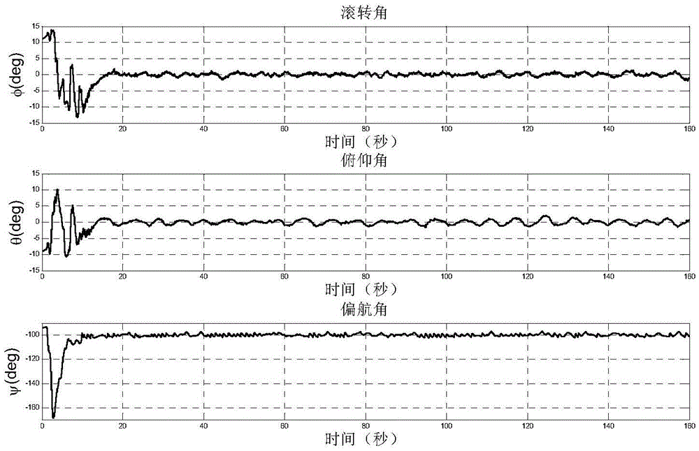 Neural Network and Nonlinear Continuous Unmanned Helicopter Attitude Control Method