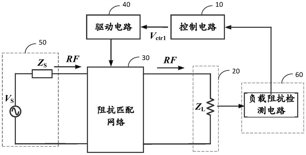 Impedance matching adjusting method and impedance matching circuit