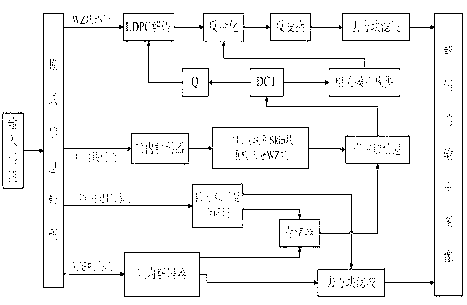 Mode decision based adaptive GOP (group of pictures) distributed video coding and decoding method