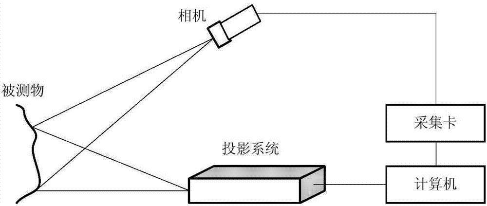 Optical three-dimensional profile measuring method of self-adaptation multi-frequency space-time color coding