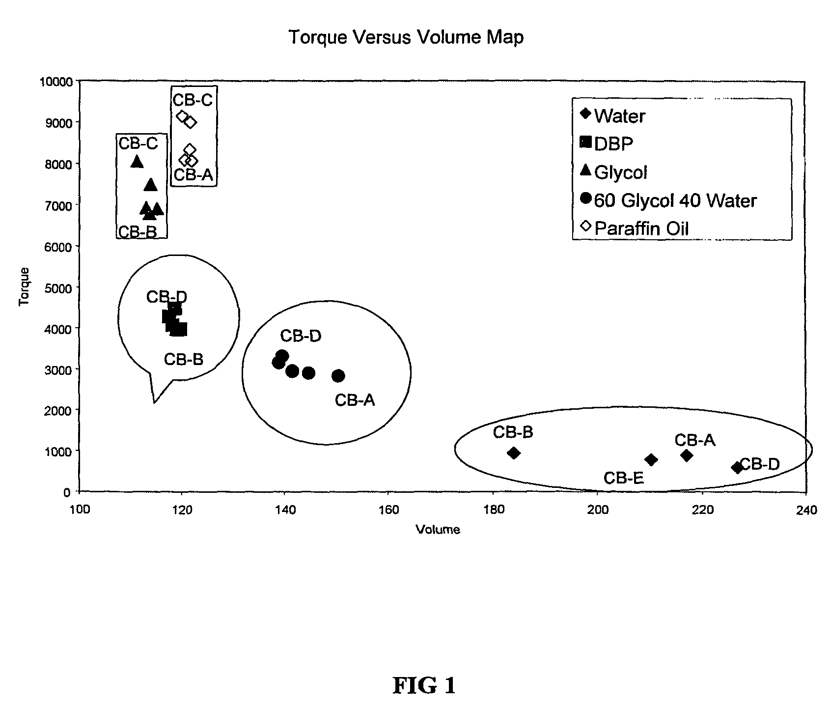 Methods of specifying or identifying particulate material