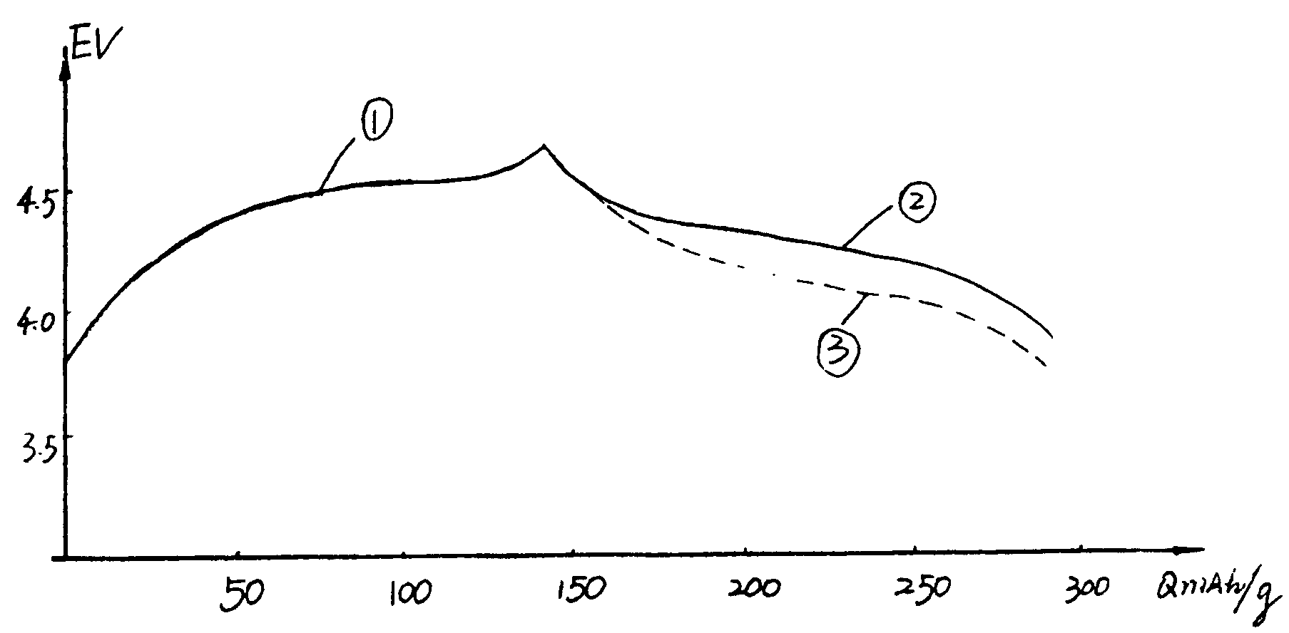 Drying and melting process of preparing LiMn2O4 latex as positive electrode material for lithium ion battery