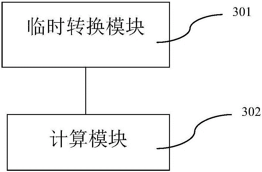 YUV-HSV color space transformation method and system