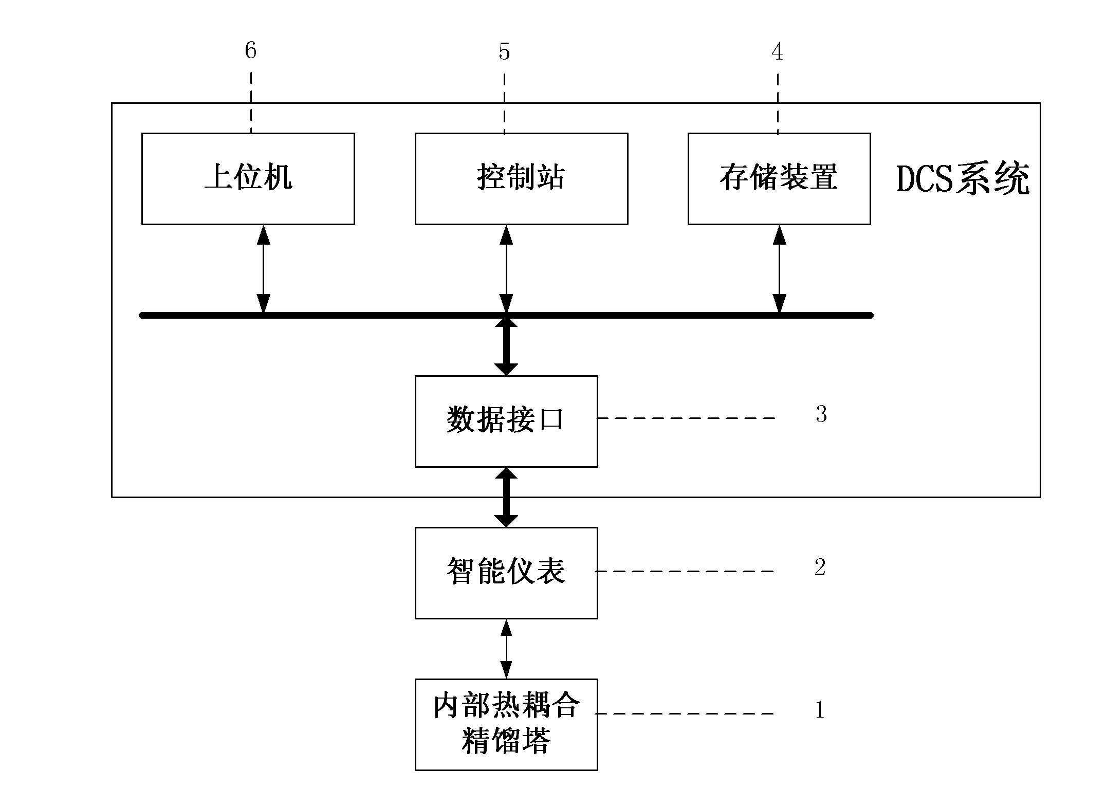 Nonlinear control system and method for internal thermally coupled distillation column