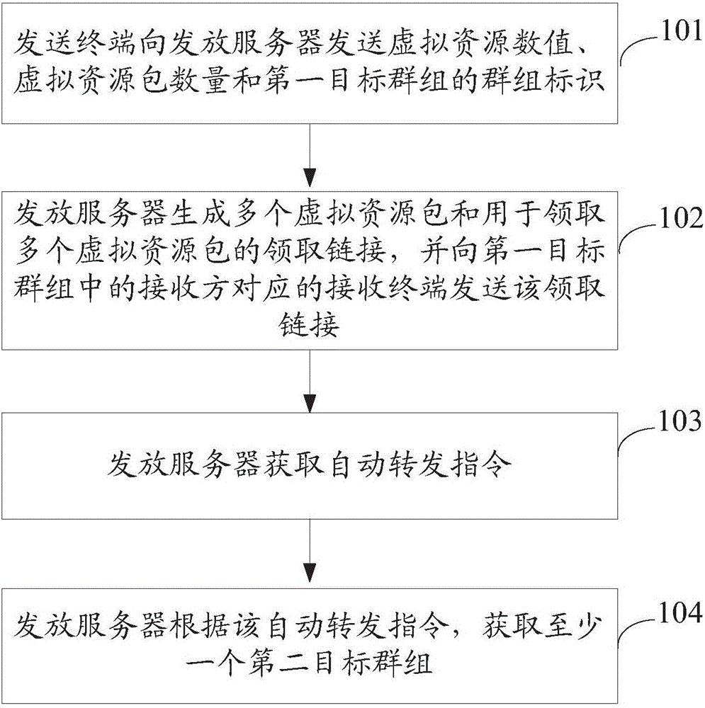 Method and device for sending virtual resource package