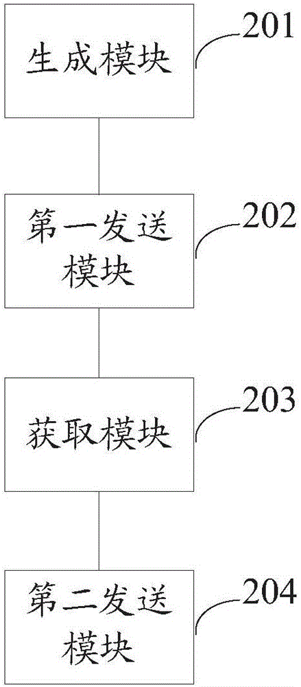 Method and device for sending virtual resource package