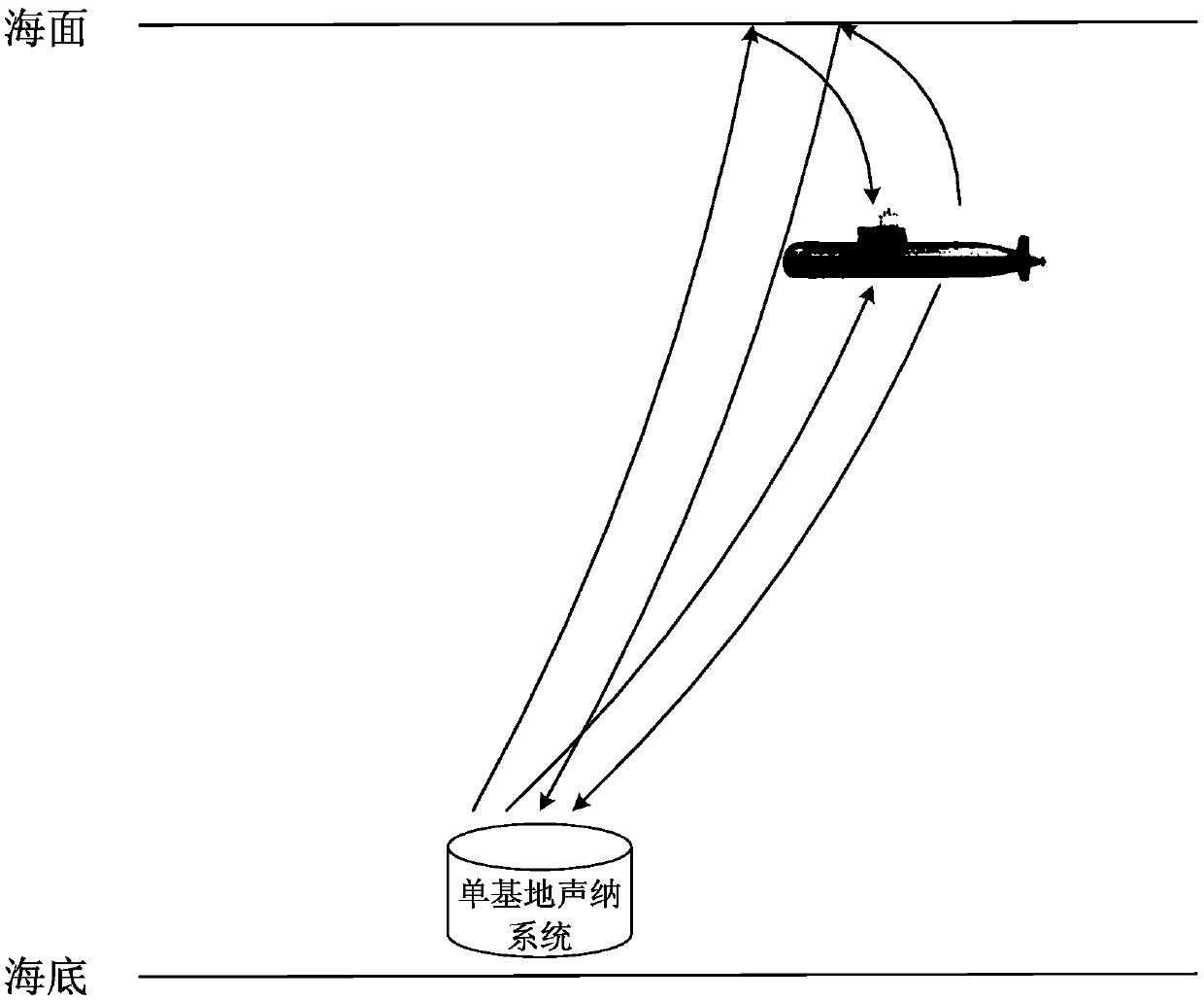 Single ring array active three-dimensional positioning method applied in deep sea environment