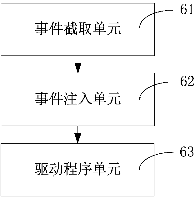 Control method and device based on television applying Android system