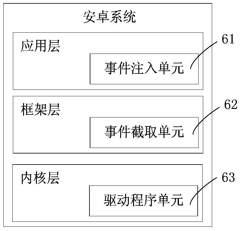 Control method and device based on television applying Android system