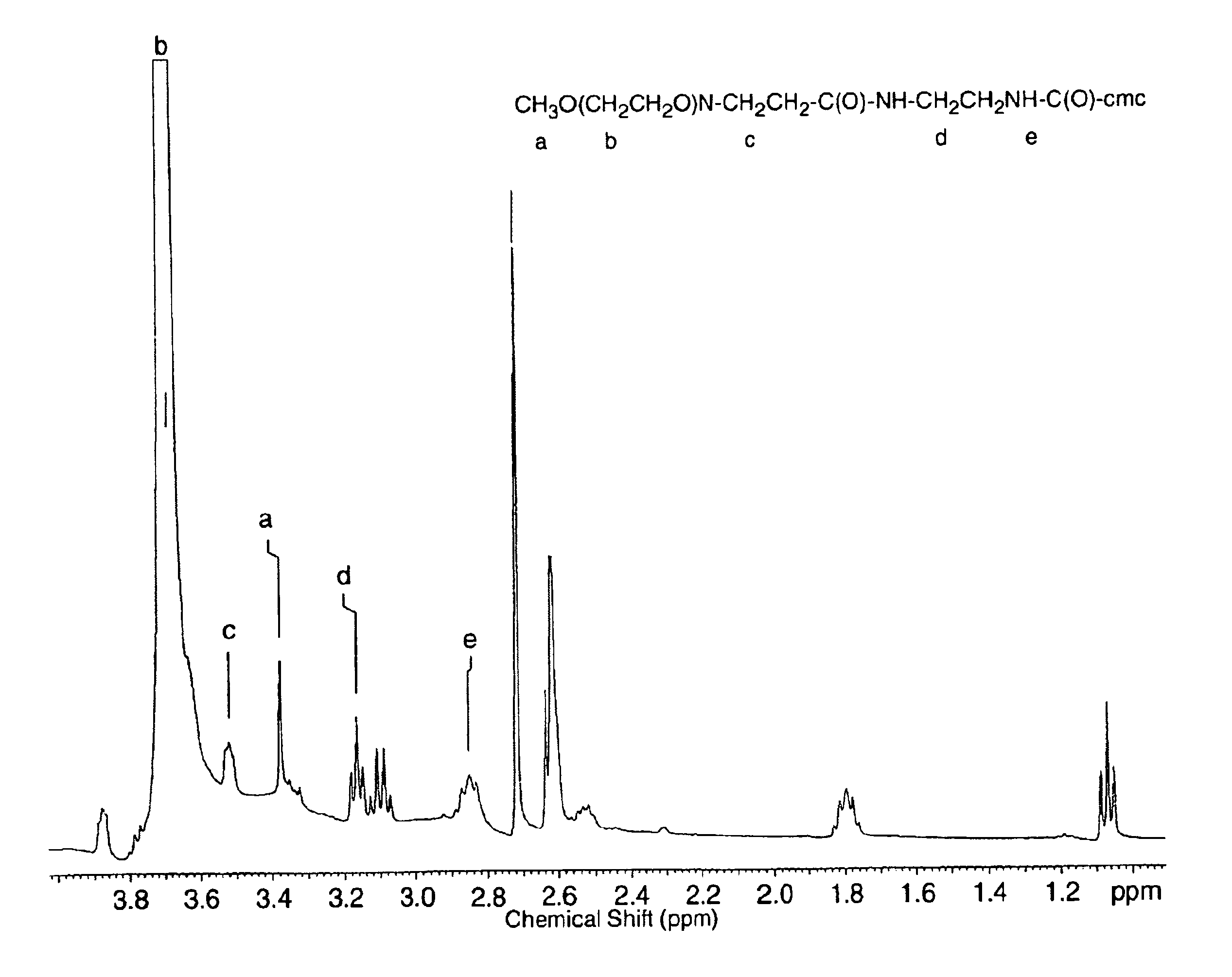 Chemically activated carboxypolysaccharides and methods for use to inhibit adhesion formation and promote hemostasis