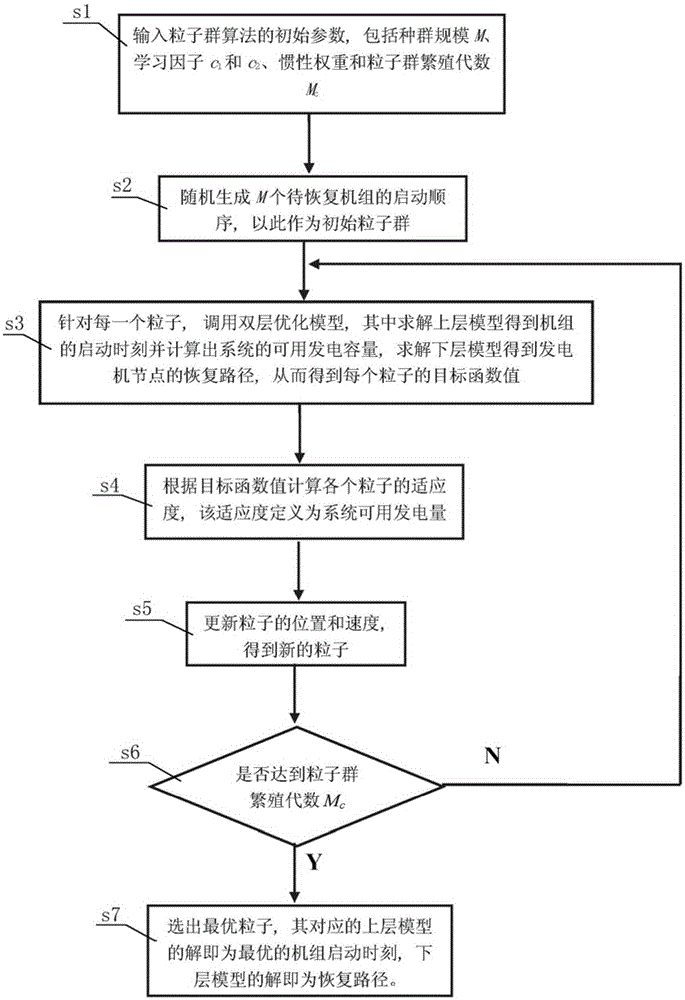 Method for network reconstruction double-layer optimization based on node importance evaluation matrix