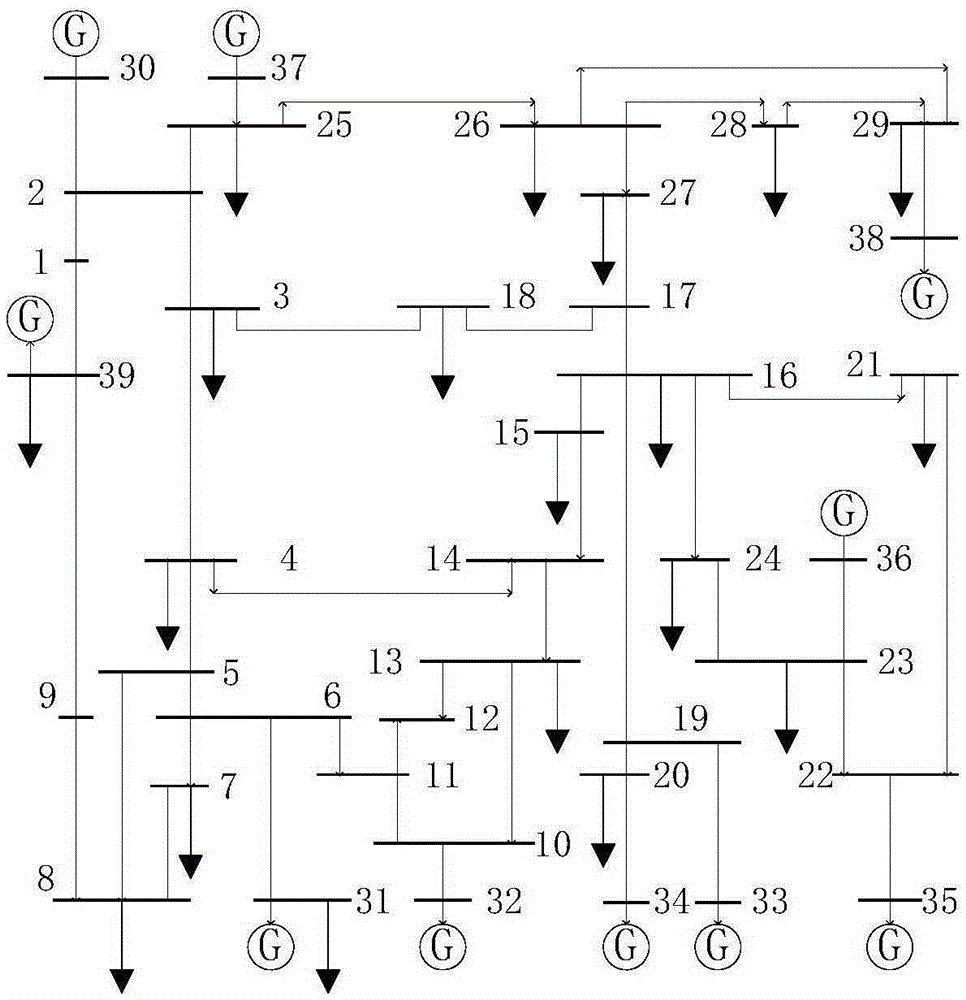 Method for network reconstruction double-layer optimization based on node importance evaluation matrix