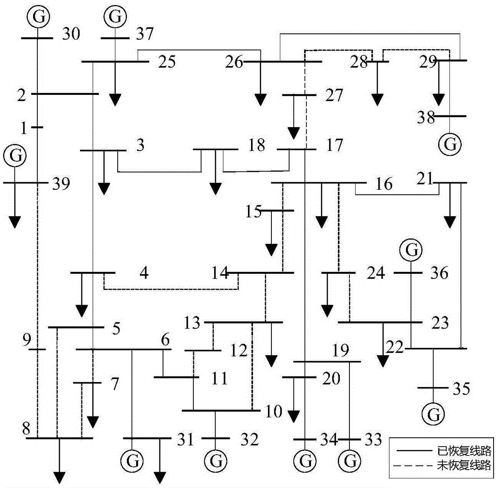 Method for network reconstruction double-layer optimization based on node importance evaluation matrix