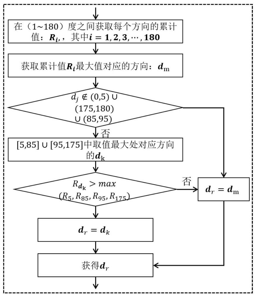 Method and system for removing motion blur of single image