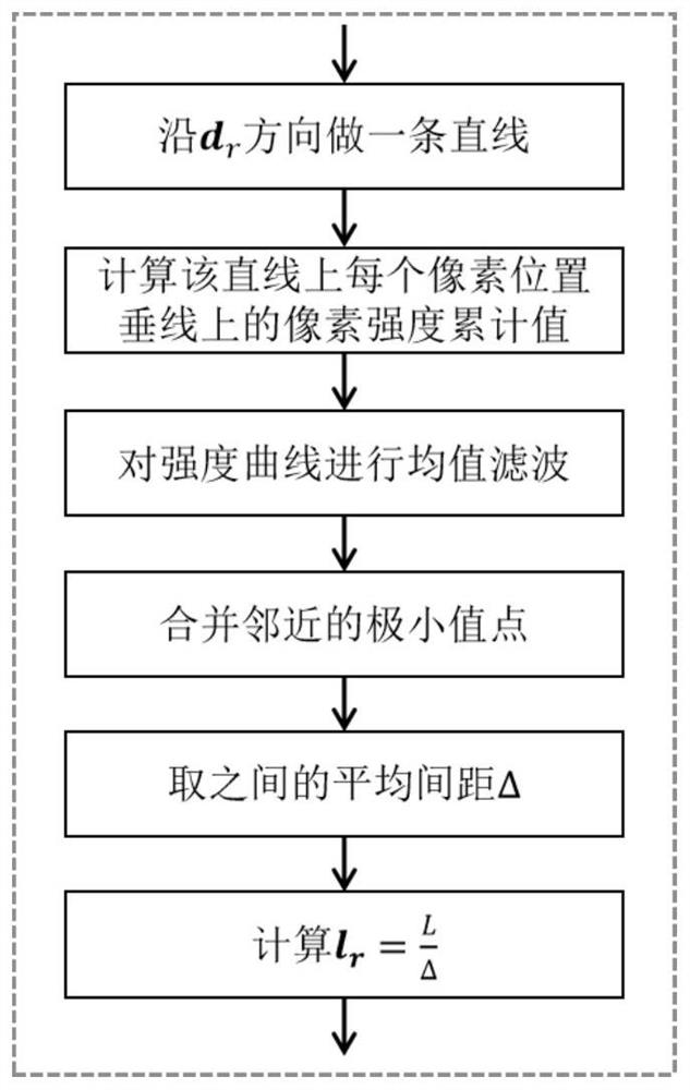 Method and system for removing motion blur of single image