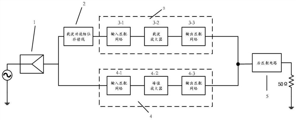 Asymmetric Doherty power amplifier based on high-power backoff