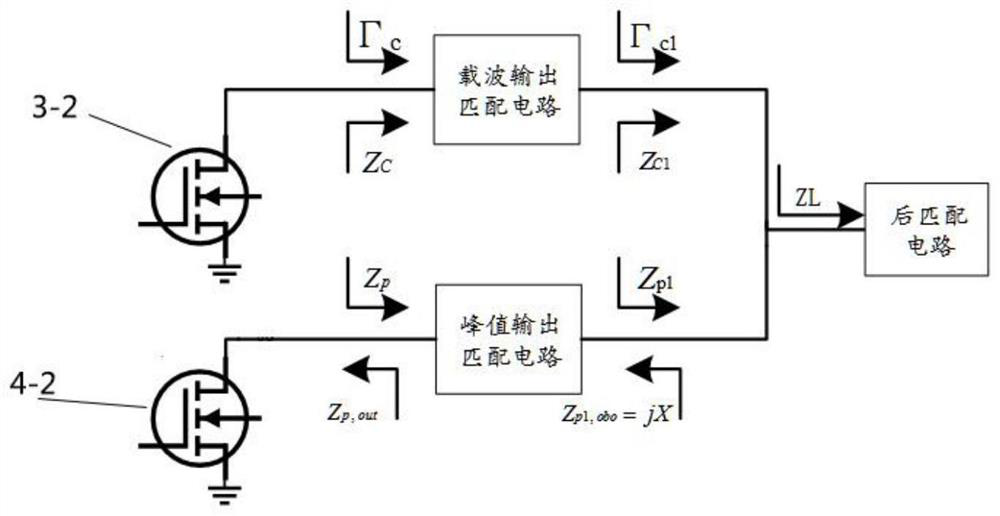 Asymmetric Doherty power amplifier based on high-power backoff