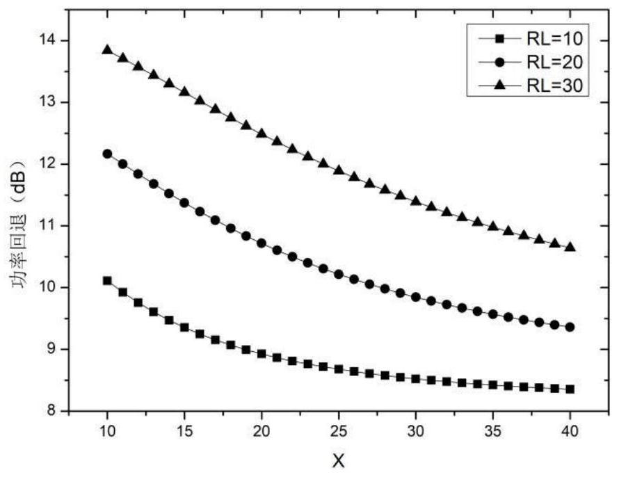 Asymmetric Doherty power amplifier based on high-power backoff