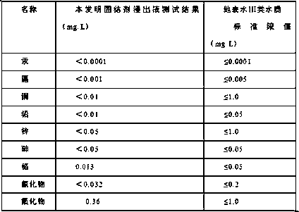 Ecological revetment based on in-situ solidification of dredged sludge and preparation method thereof