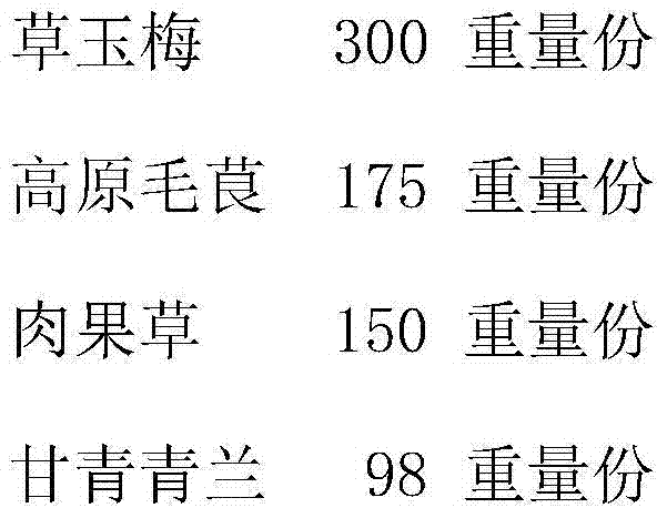 Medicament composition for treating leukemia and preparation method of medicament composition