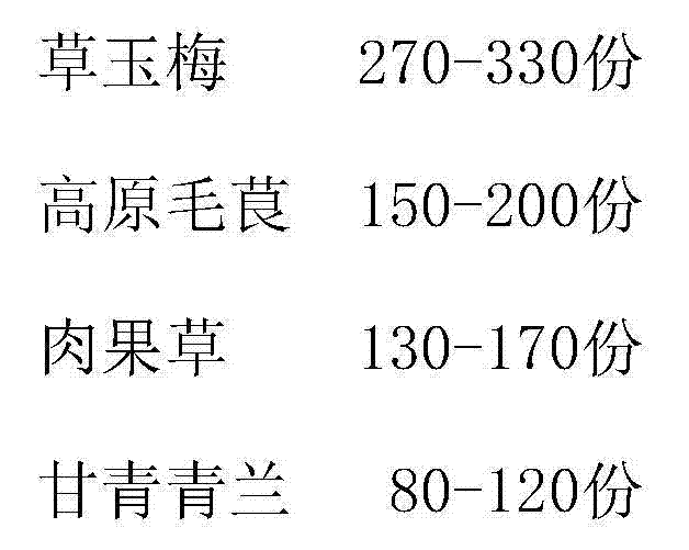 Medicament composition for treating leukemia and preparation method of medicament composition