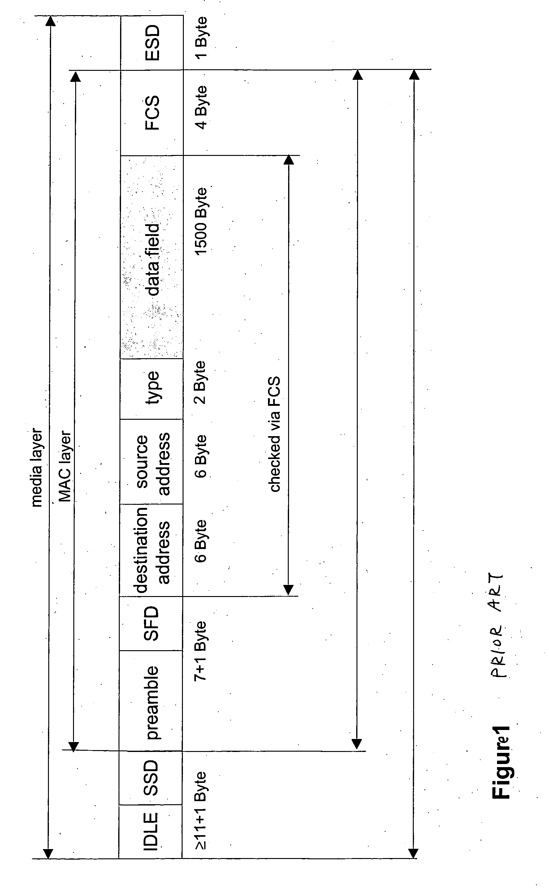 Method for regulating a transmission with short data telegrams