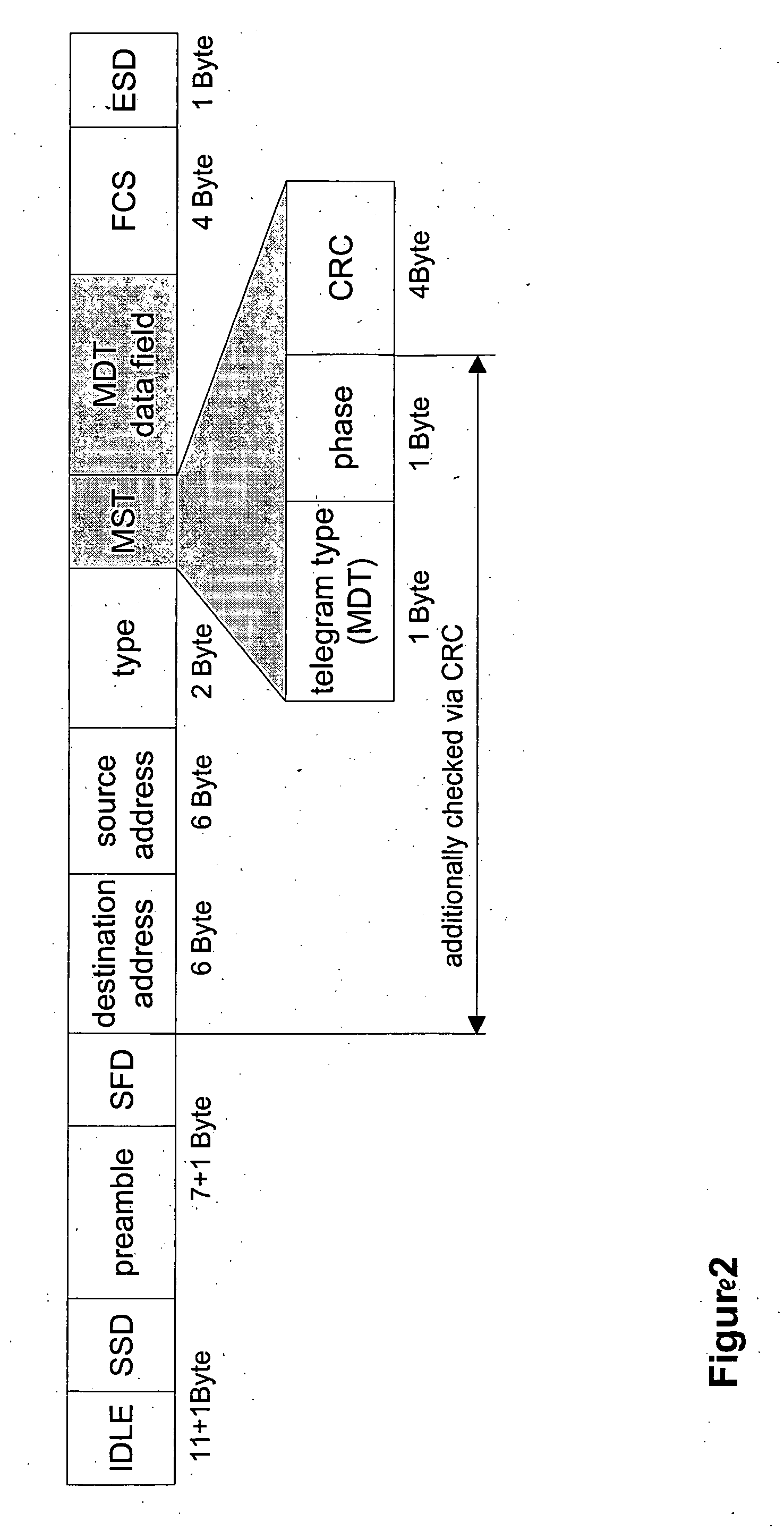 Method for regulating a transmission with short data telegrams