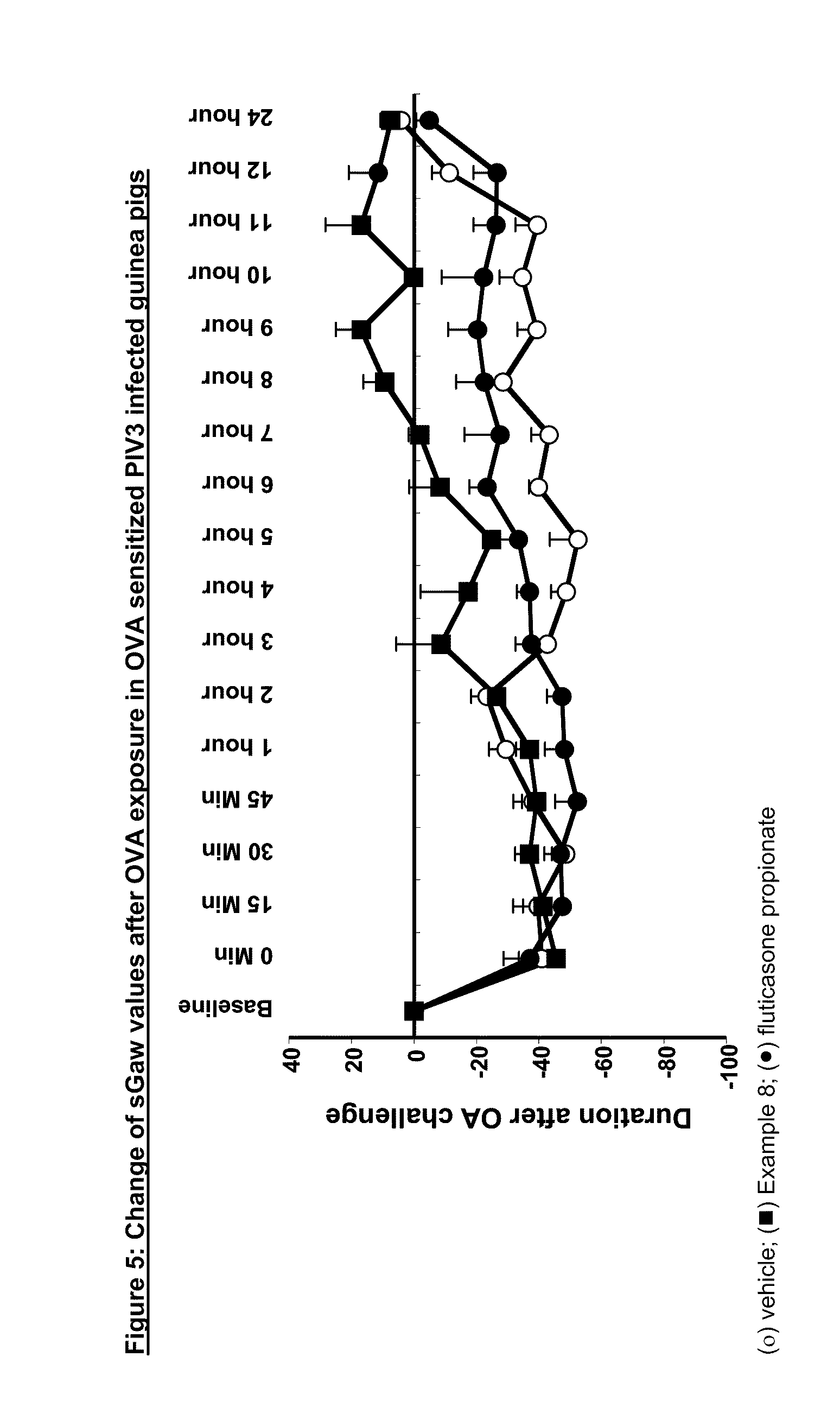 P38 map kinase inhibitors