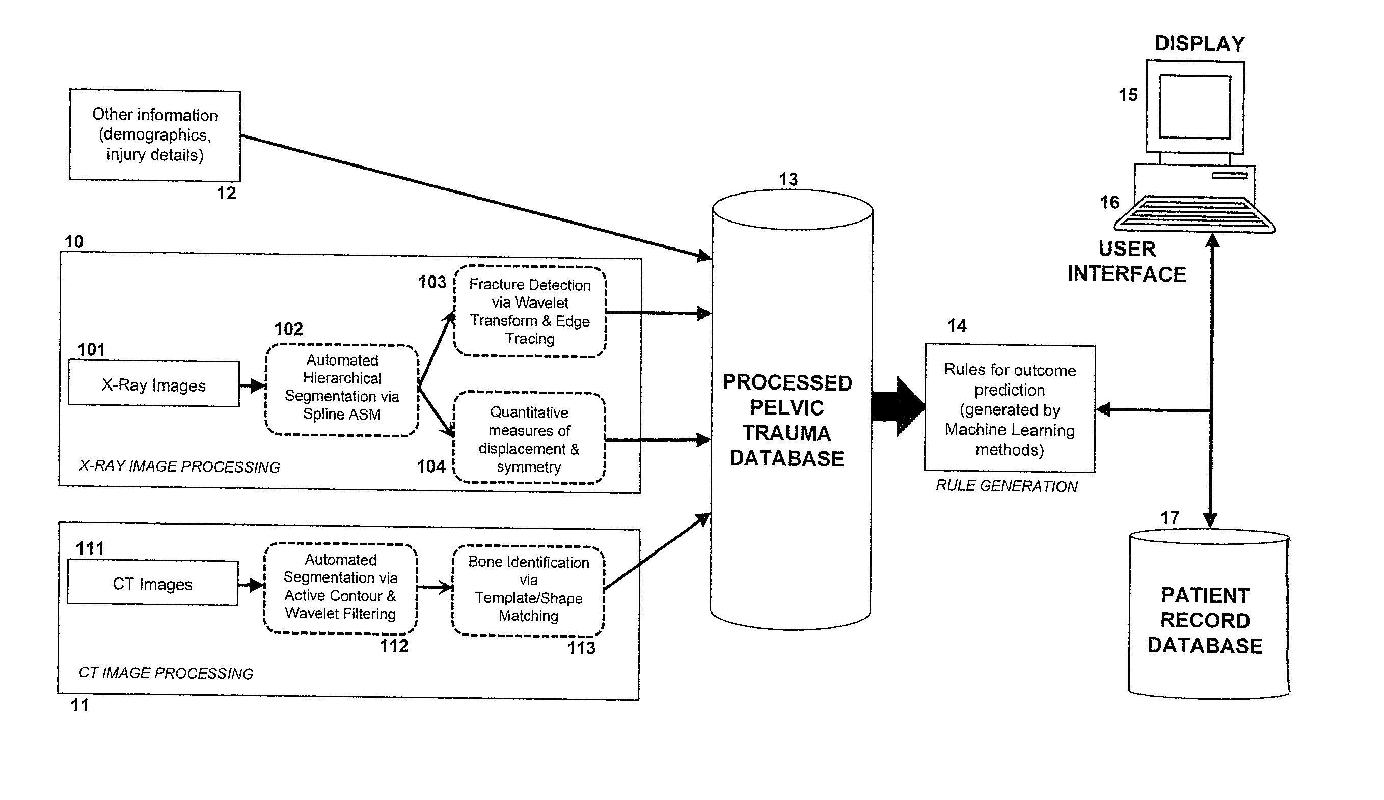 Accurate Pelvic Fracture Detection for X-Ray and CT Images