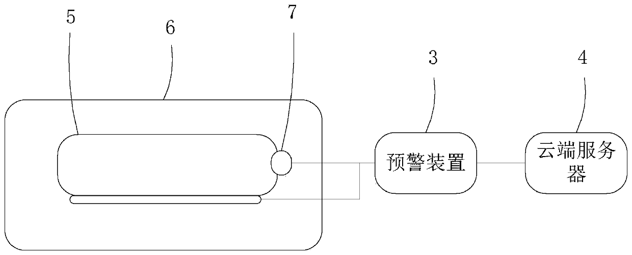 Intelligent early warning pillow based on respiration and heart rate, method, electronic device and medium