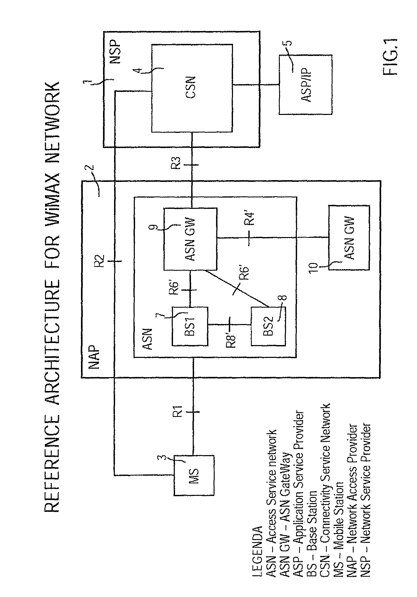 Method for preventing ping-pong handover effect in mobile WiMAX networks