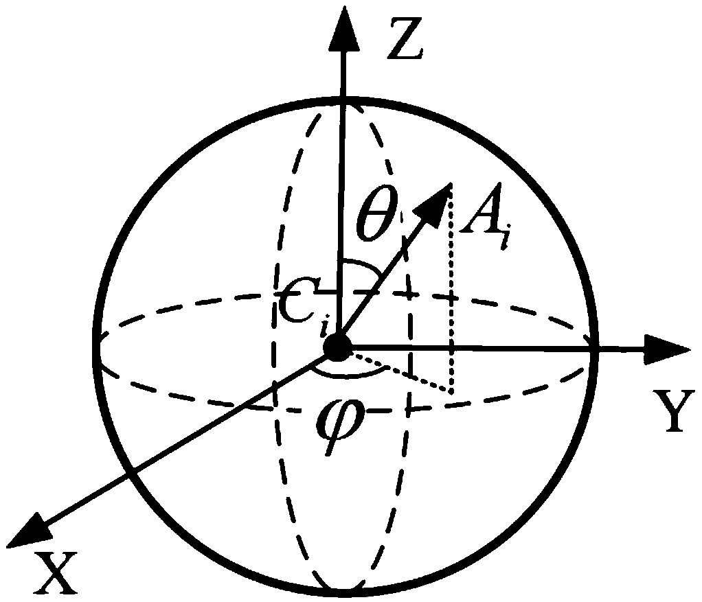 Cutter-axis vector optimization method based on multi-objective constraints and system