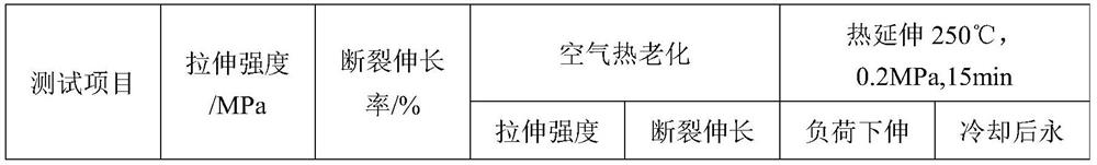 Flexible high-temperature-resistant transmission signal cable and preparation method thereof