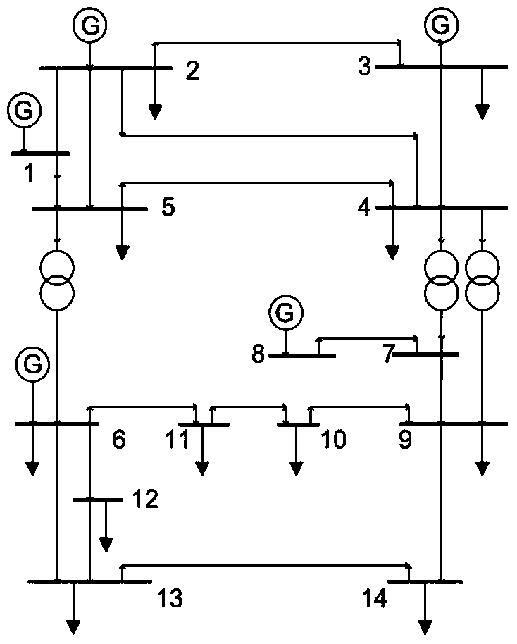 Method for solving power network static security domain