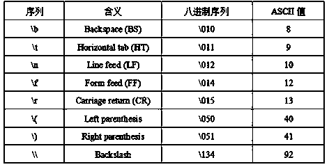 Method for inserting and extracting hidden information based on English PDF document