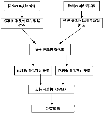 PCB marking printing quality detection method based on deep learning