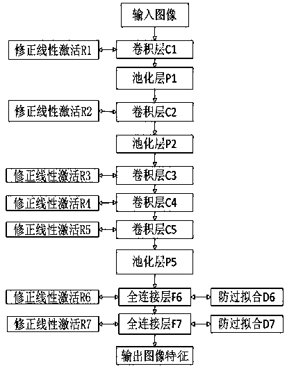 PCB marking printing quality detection method based on deep learning