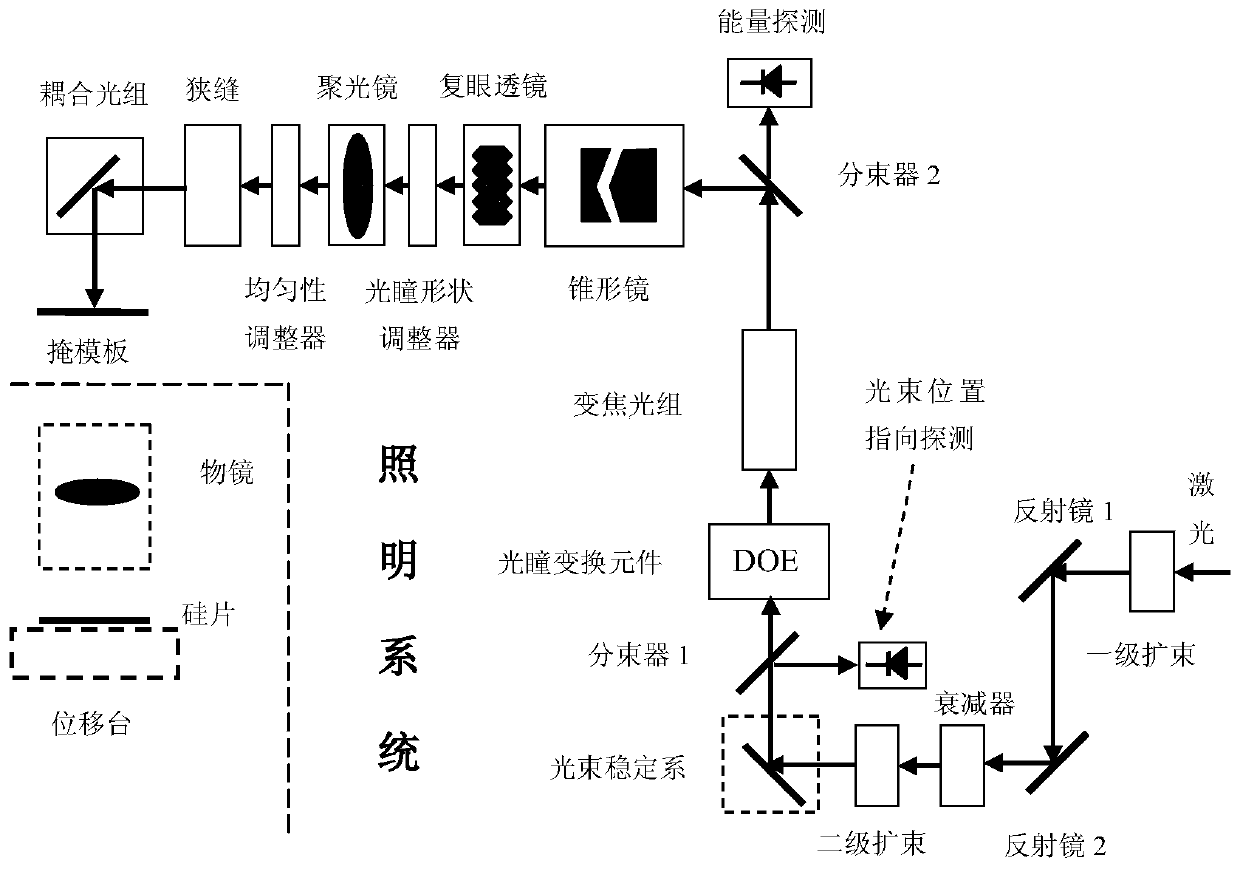 A method for detecting uniformity of arf excimer laser light intensity by stepping and scanning the probe