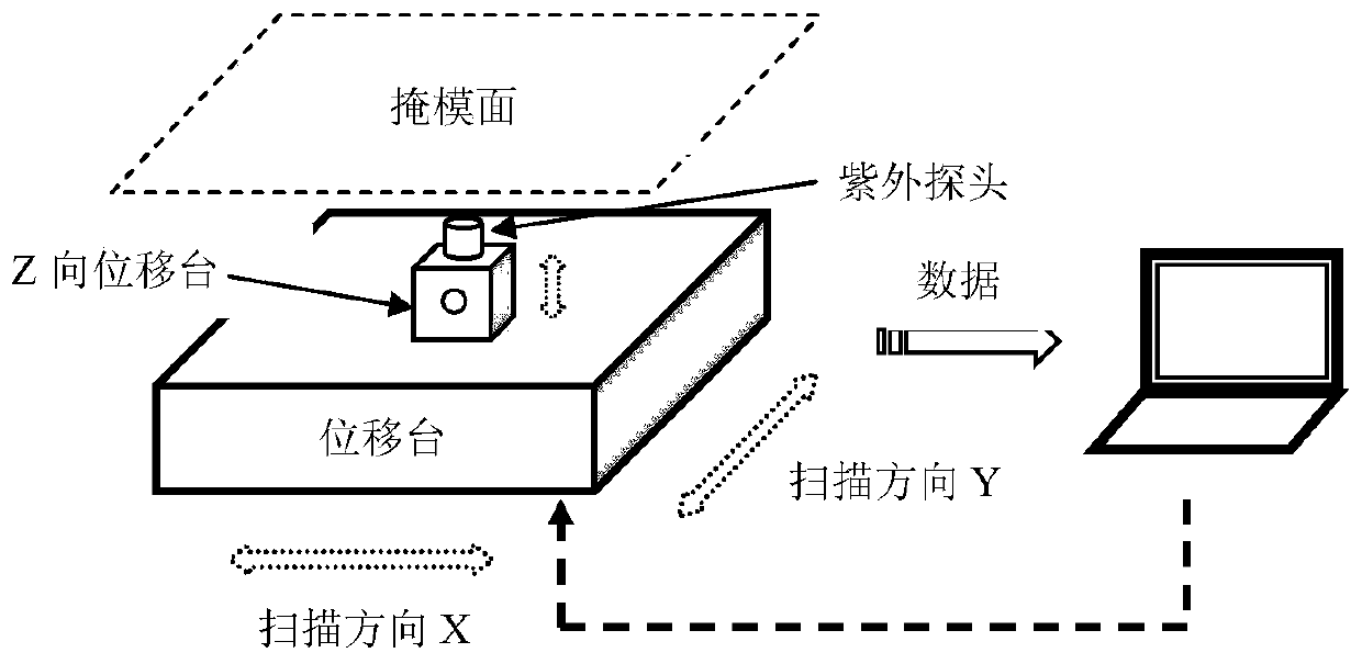 A method for detecting uniformity of arf excimer laser light intensity by stepping and scanning the probe