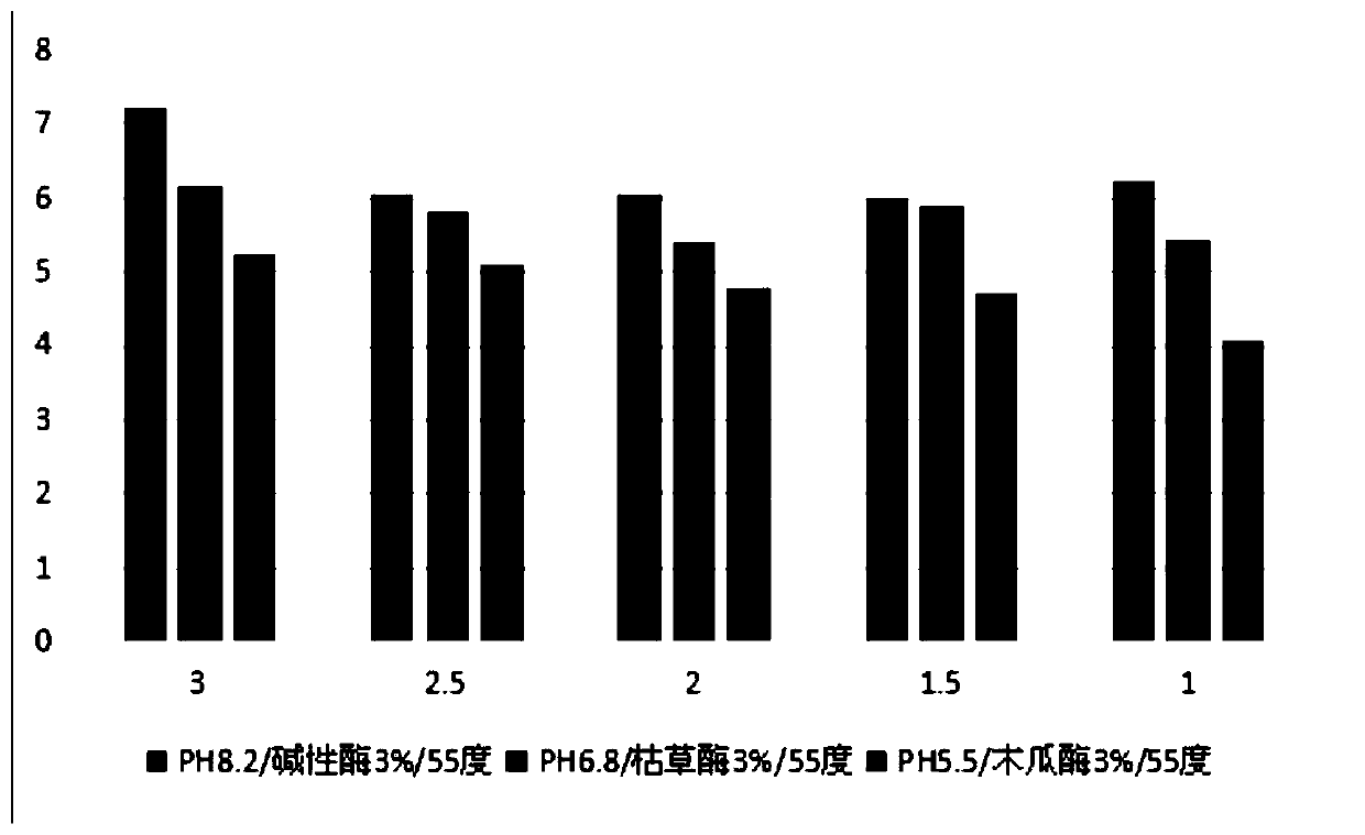 Method for preparing Deinagkistrodon acutus polypeptide through enzymolysis