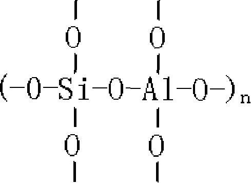 Polymer coating composite and preparation method thereof