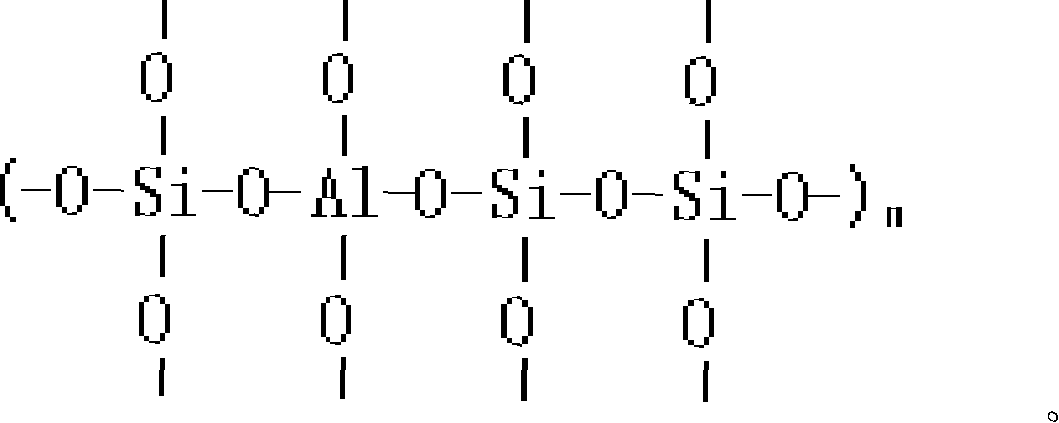 Polymer coating composite and preparation method thereof