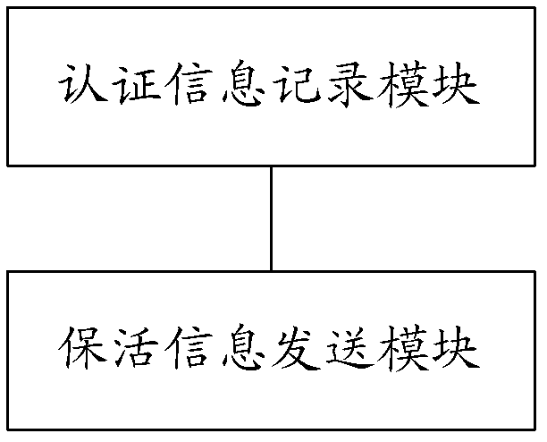 Web authentication method, network device and web authentication system