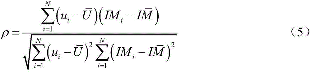 Severest ground motion selection method based on Pareto multi-objective optimization